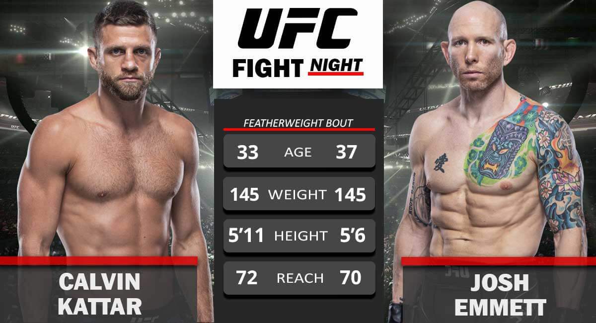 Kattar vs Emmett Betting Odds, UFC Fight Night Preview