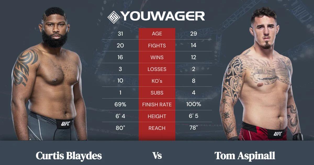 Blaydes vs Aspinall Betting Odds, UFC Fight Night Preview