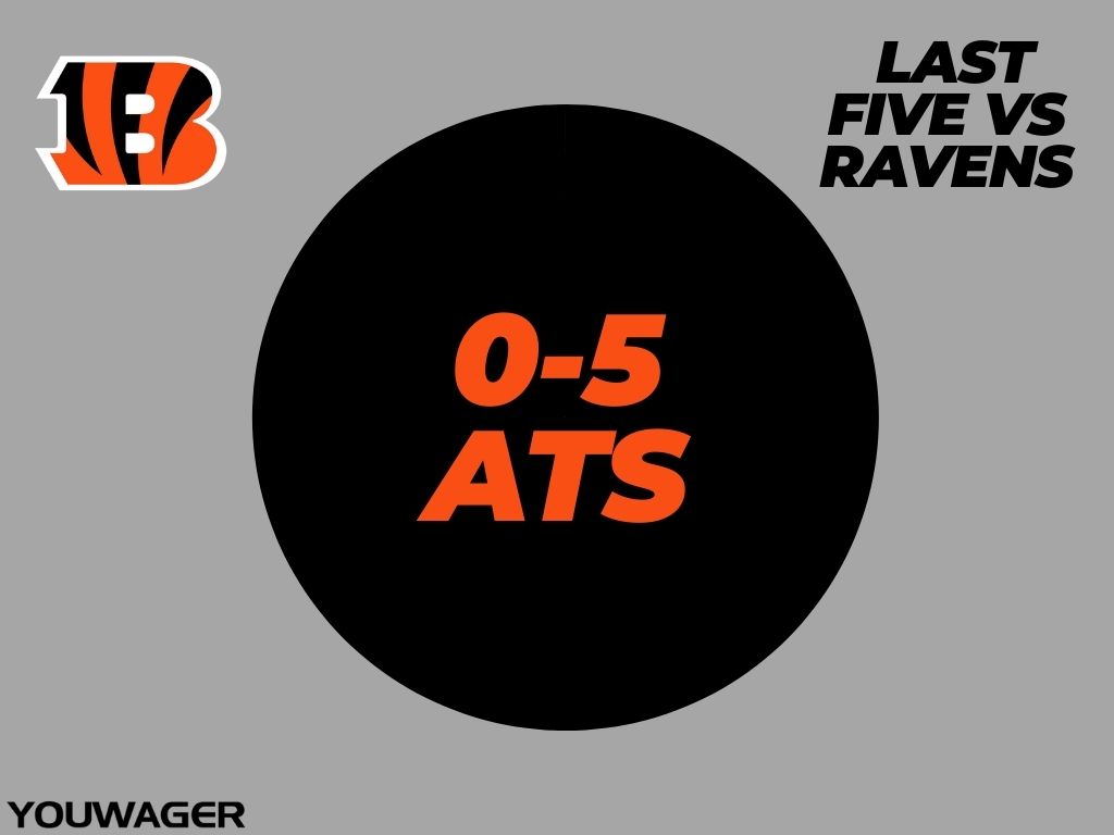 Bengals vs Ravens Betting Trends