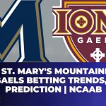 Mount St. Mary's Mountaineers vs Iona Gaels Betting Trends, Odds, Prediction | NCAAB